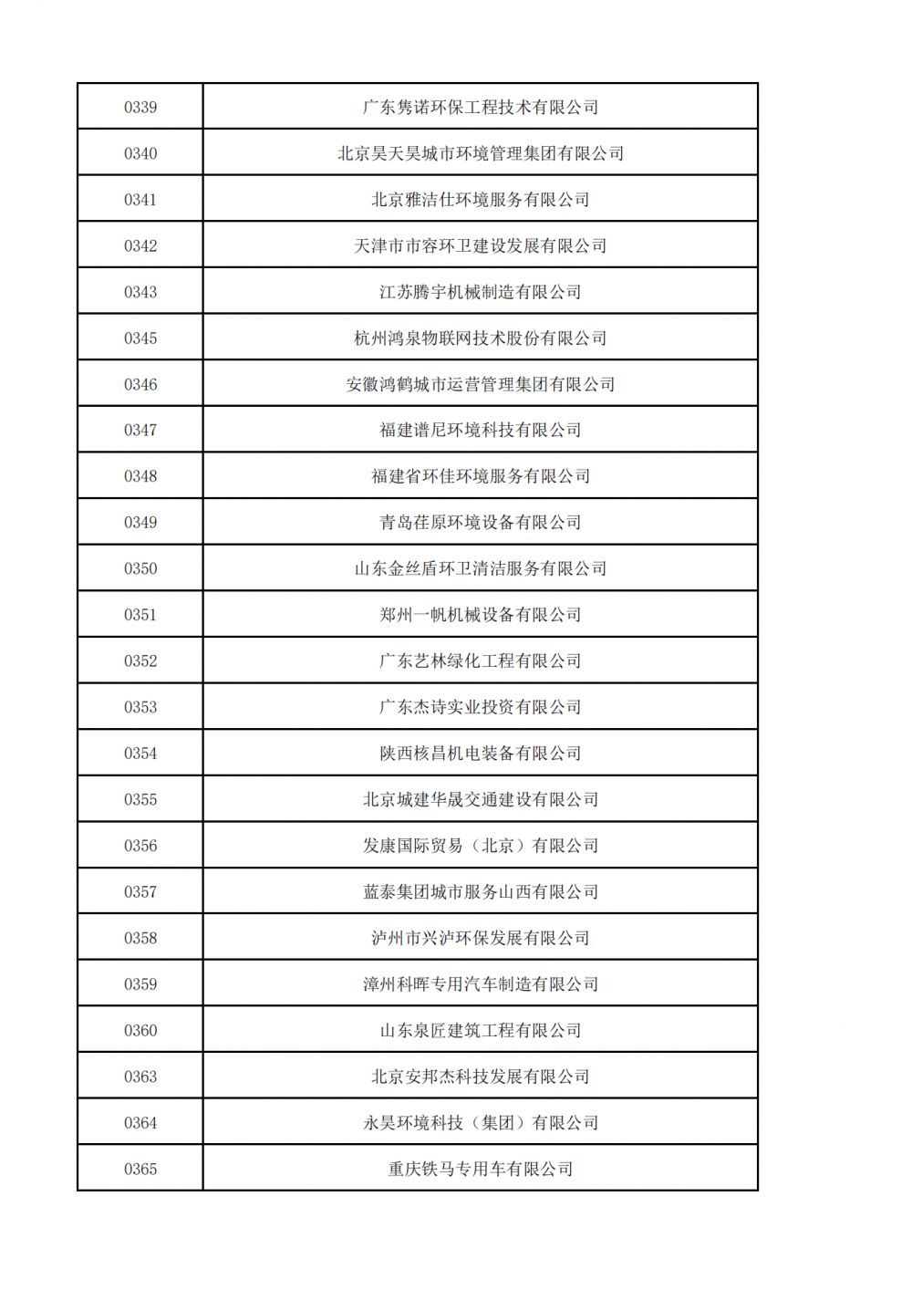 1657520970915402.png 普通会员挂网名单_06.png