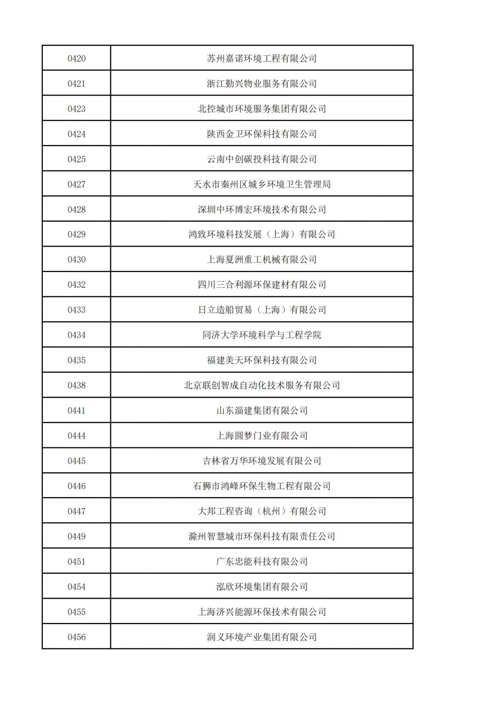 1657520980612642.png 普通会员挂网名单_09.png