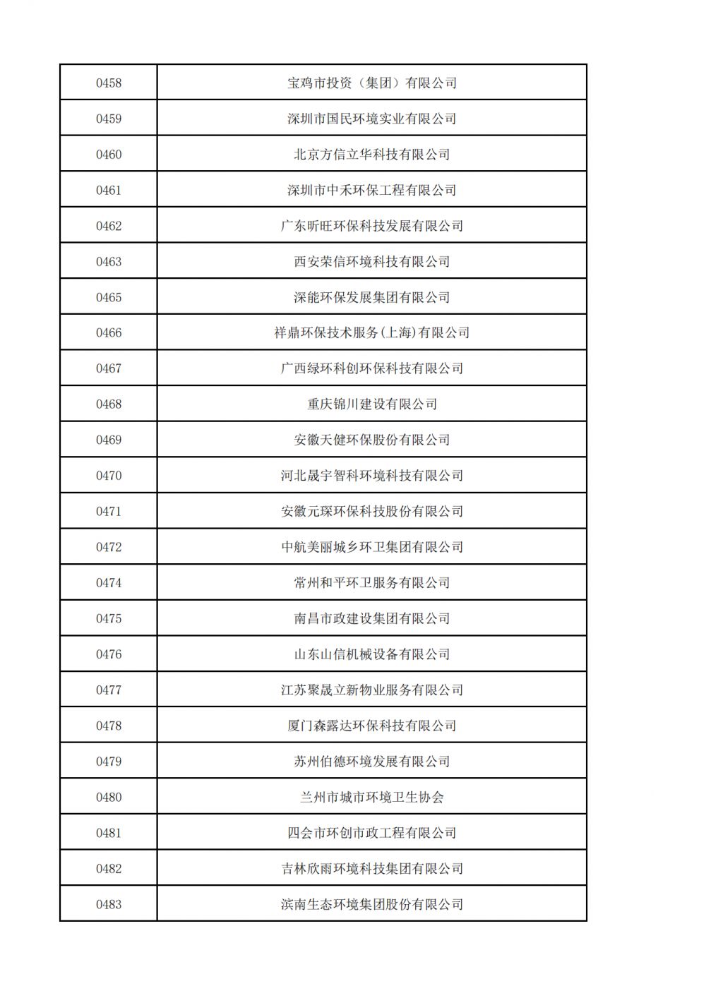 1657520983434167.png 普通会员挂网名单_10.png