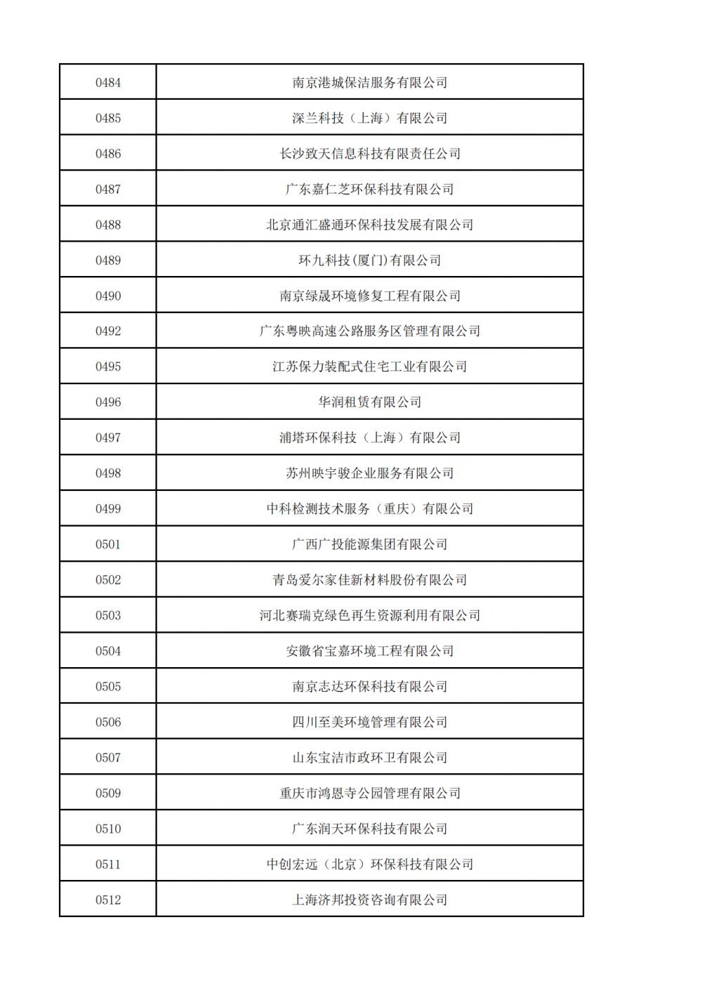 1657520986472288.png 普通会员挂网名单_11.png