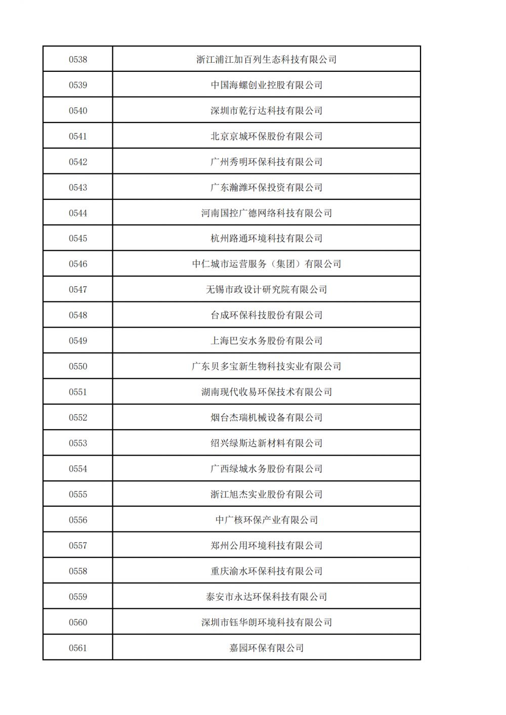 1657520993899908.png 普通会员挂网名单_13.png