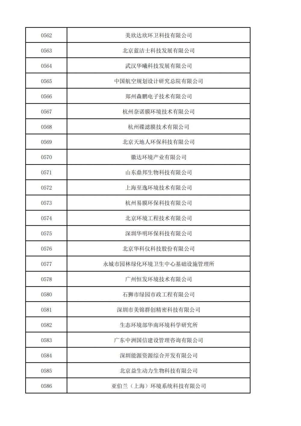 1657520996588126.png 普通会员挂网名单_14.png