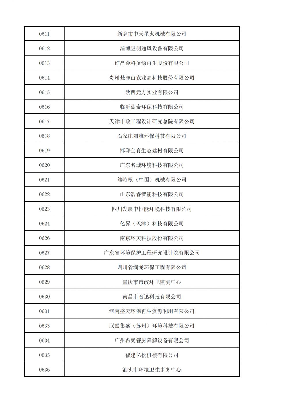 1657521002220641.png 普通会员挂网名单_16.png