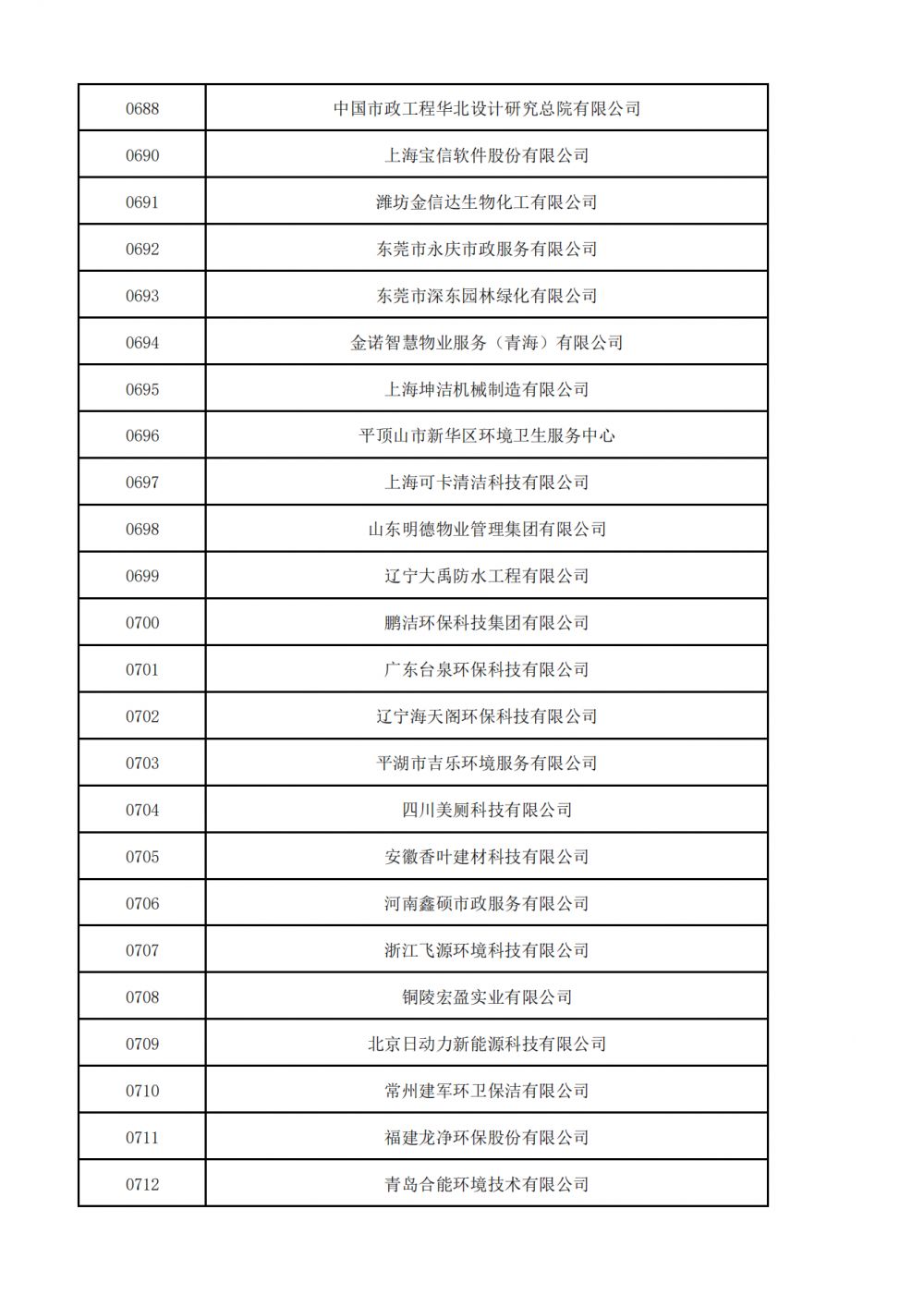 1657521018191948.png 普通会员挂网名单_19.png