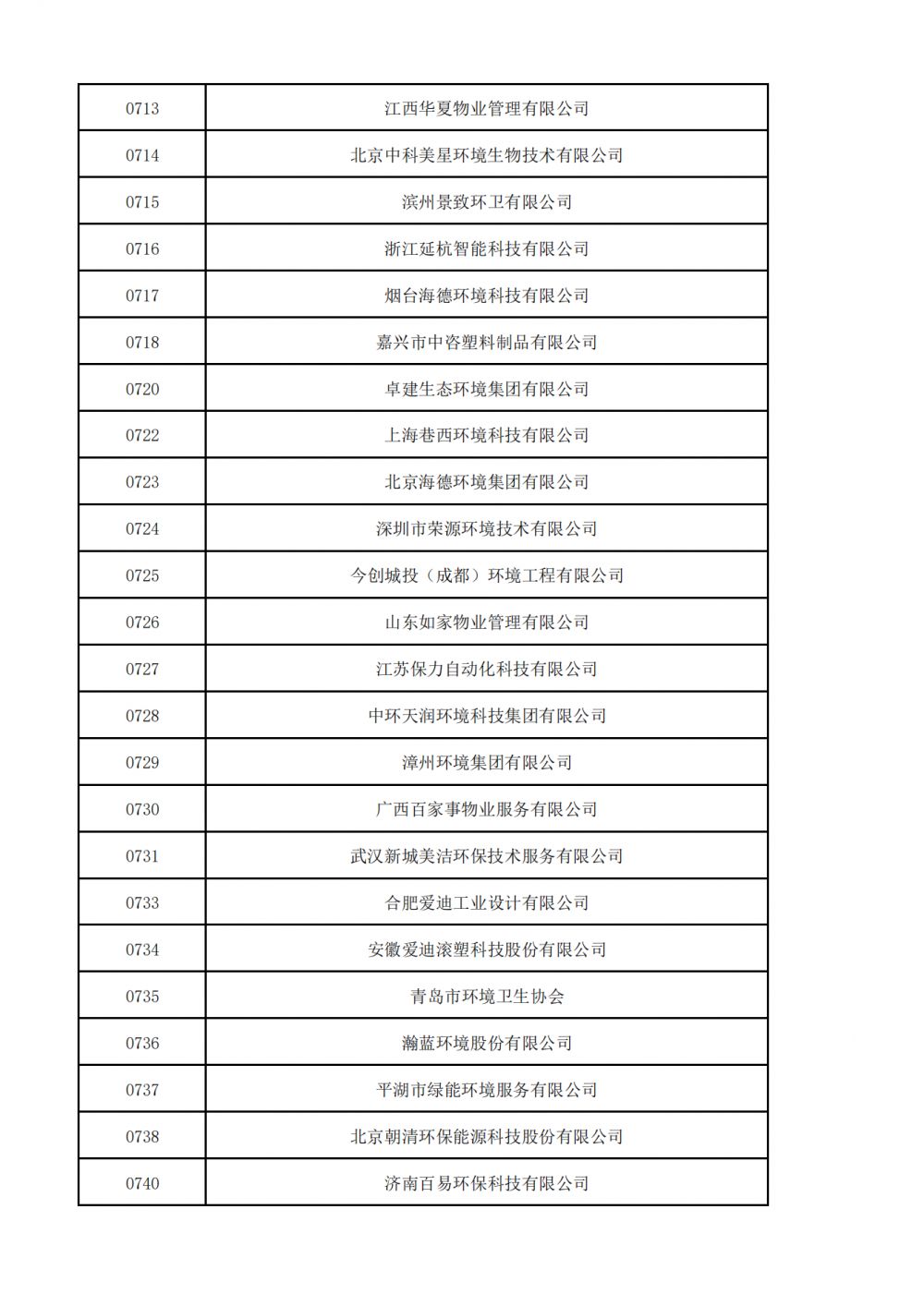 1657521022299495.png 普通会员挂网名单_20.png