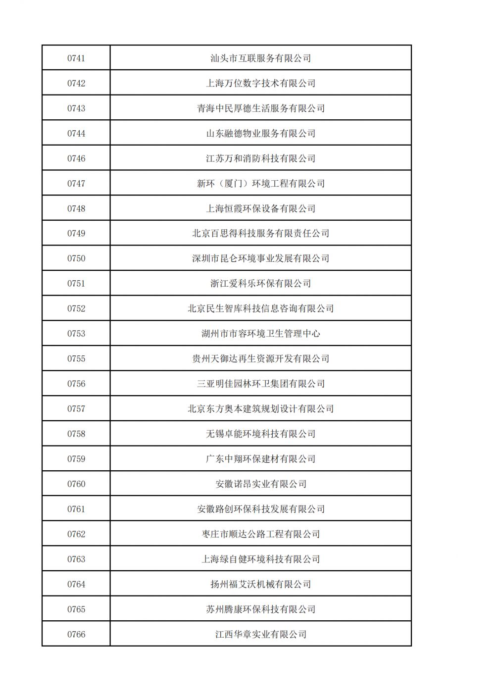1657521026469832.png 普通会员挂网名单_21.png