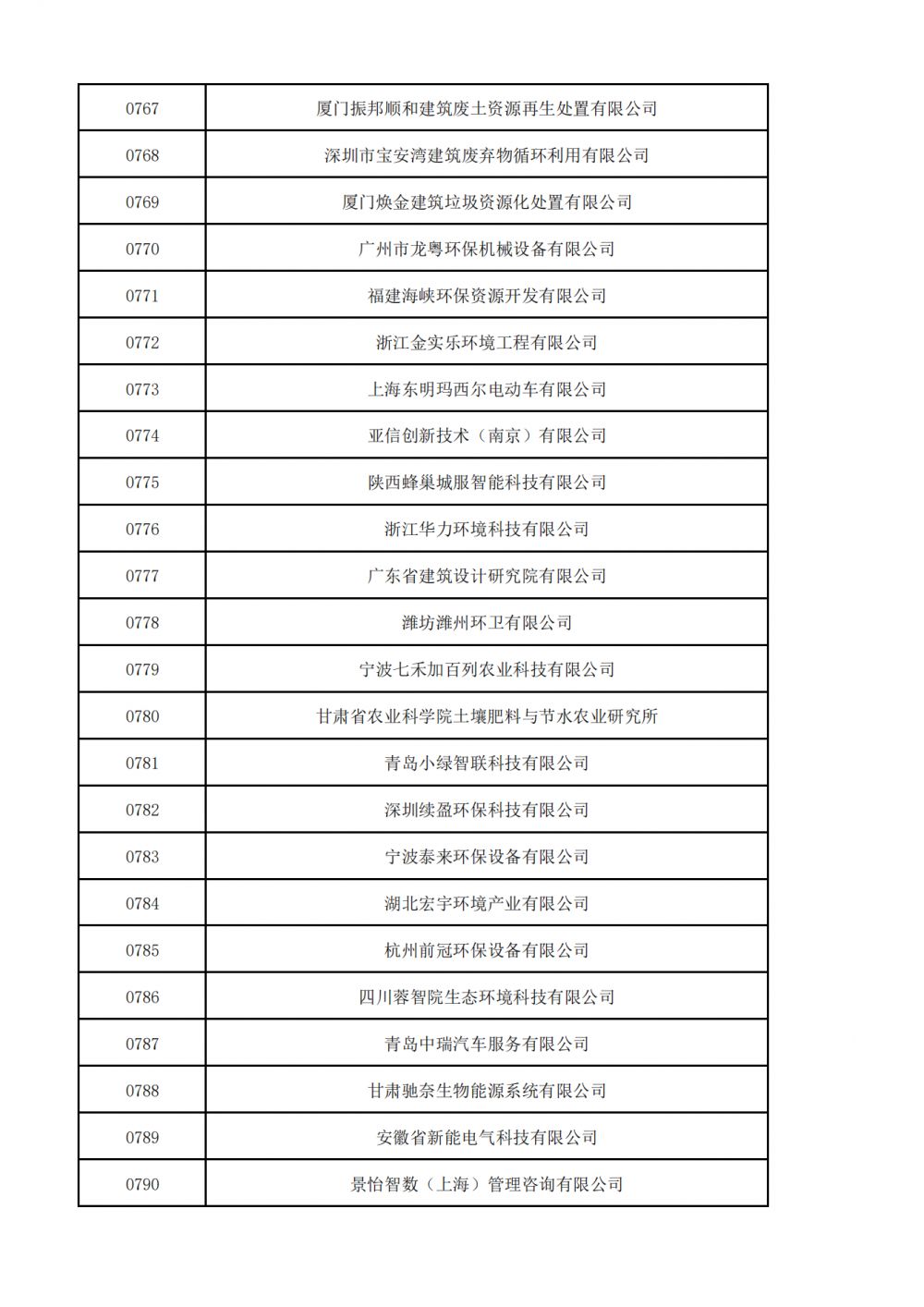 1657521030462478.png 普通会员挂网名单_22.png