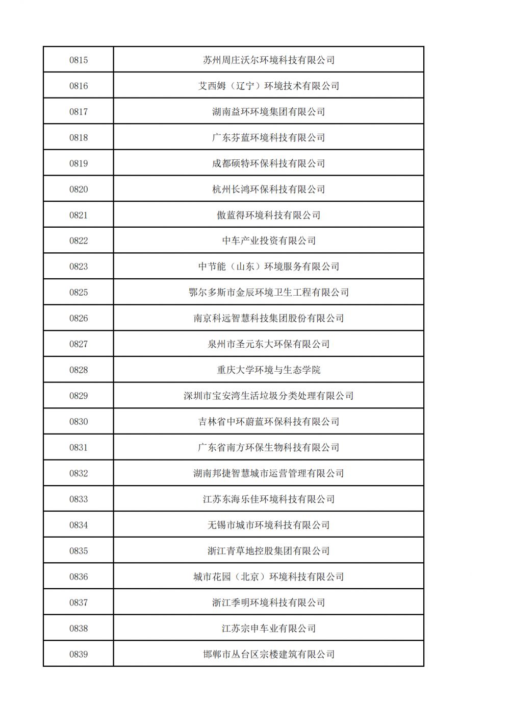 1657521039673127.png 普通会员挂网名单_24.png