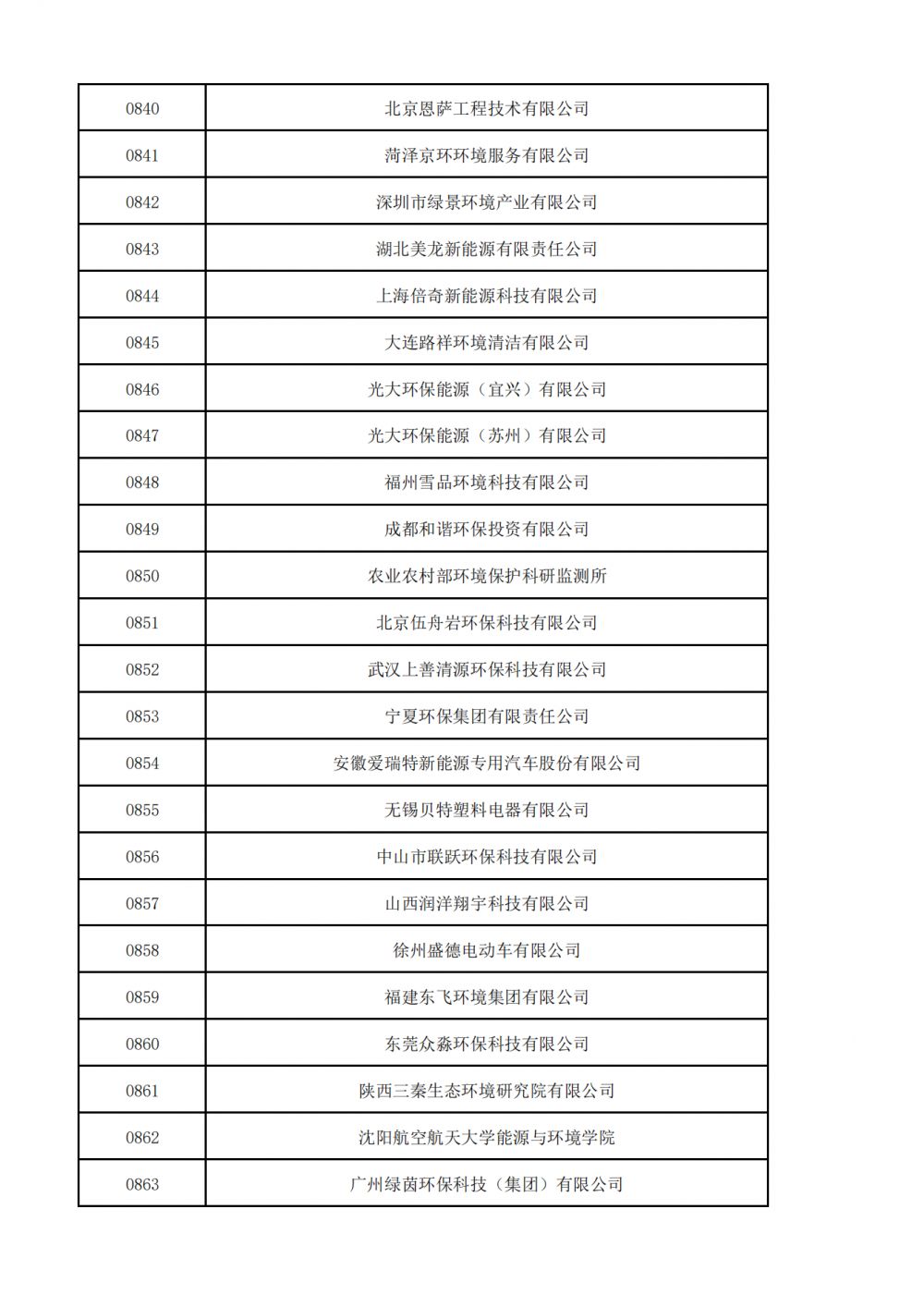 1657521042377900.png 普通会员挂网名单_25.png