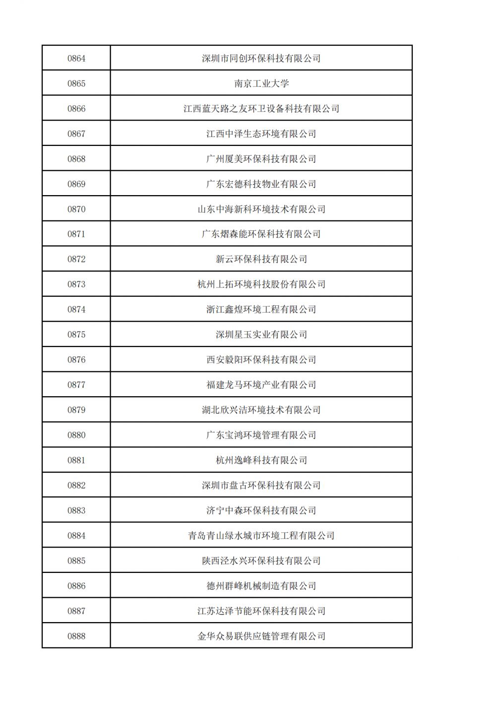 1657521046373809.png 普通会员挂网名单_26.png
