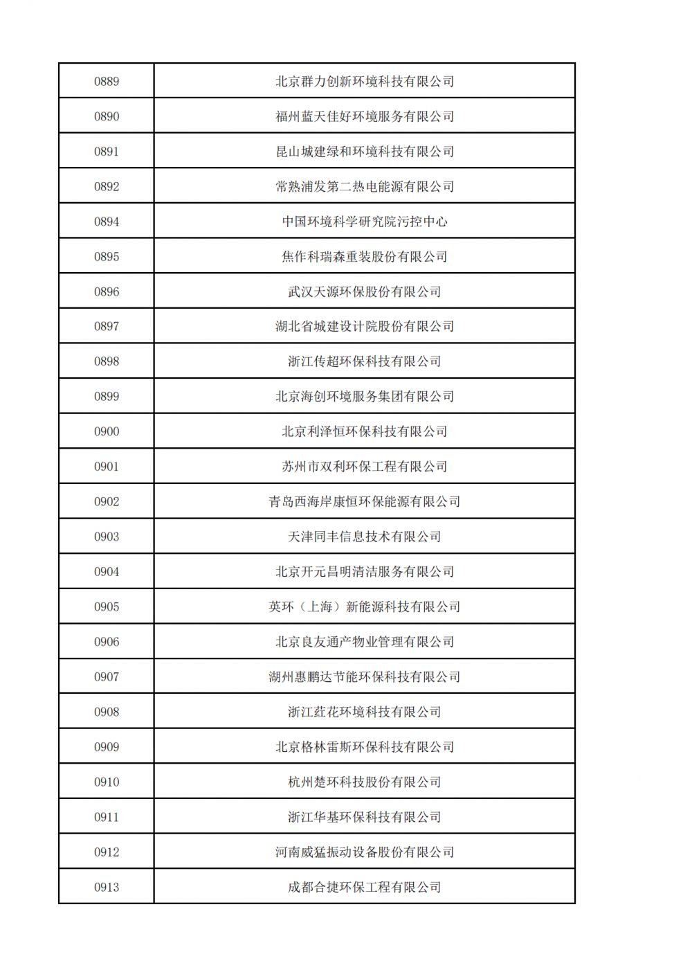 1657521050669663.png 普通会员挂网名单_27.png