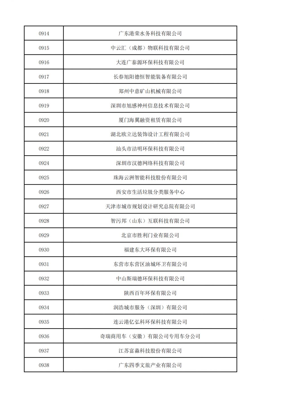 1657521054232262.png 普通会员挂网名单_28.png