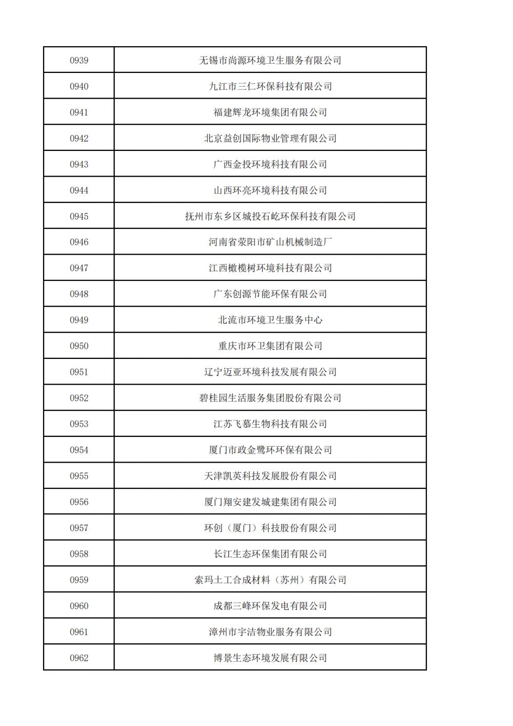 1657521058560885.png 普通会员挂网名单_29.png