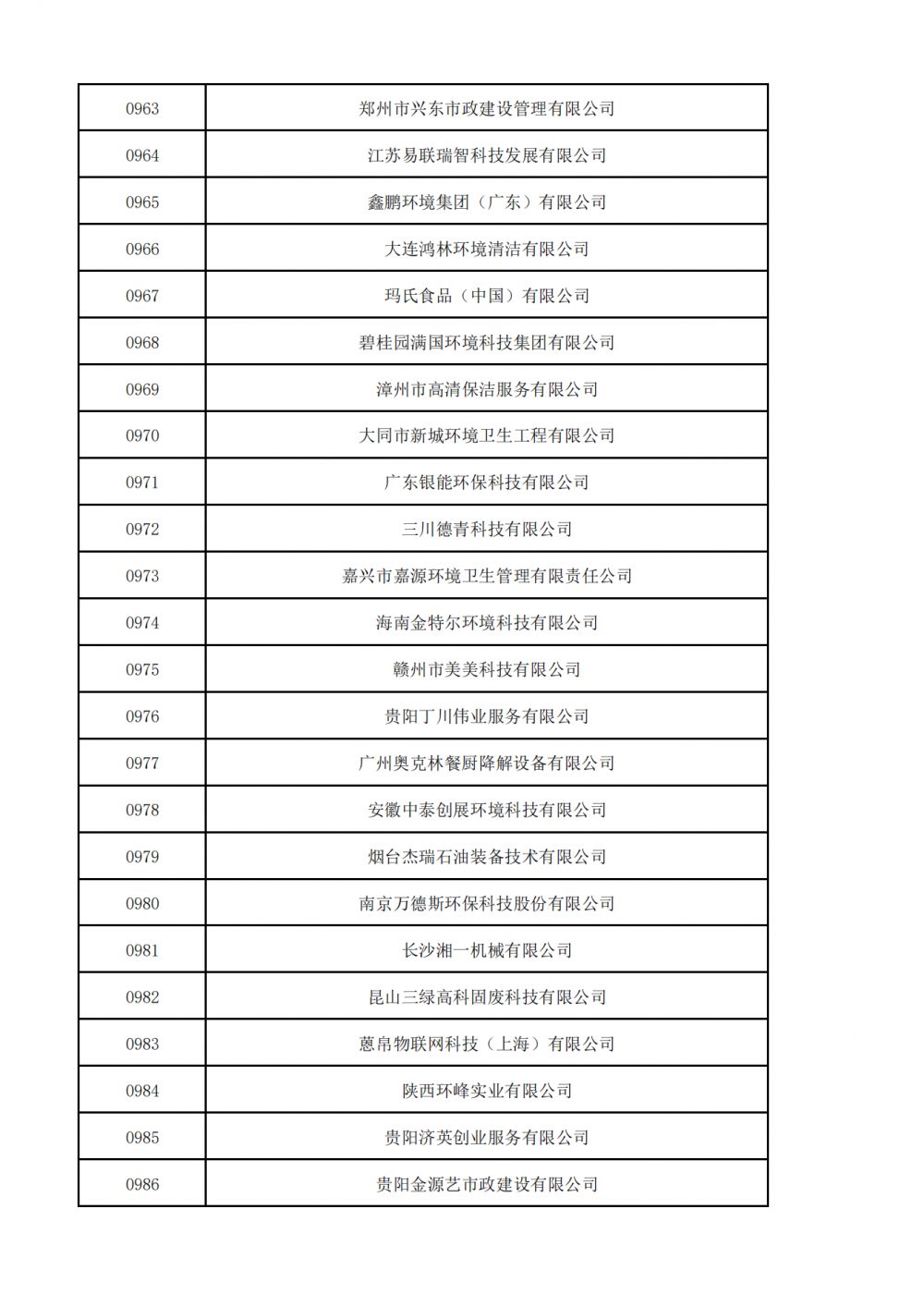 1657521061724823.png 普通会员挂网名单_30.png