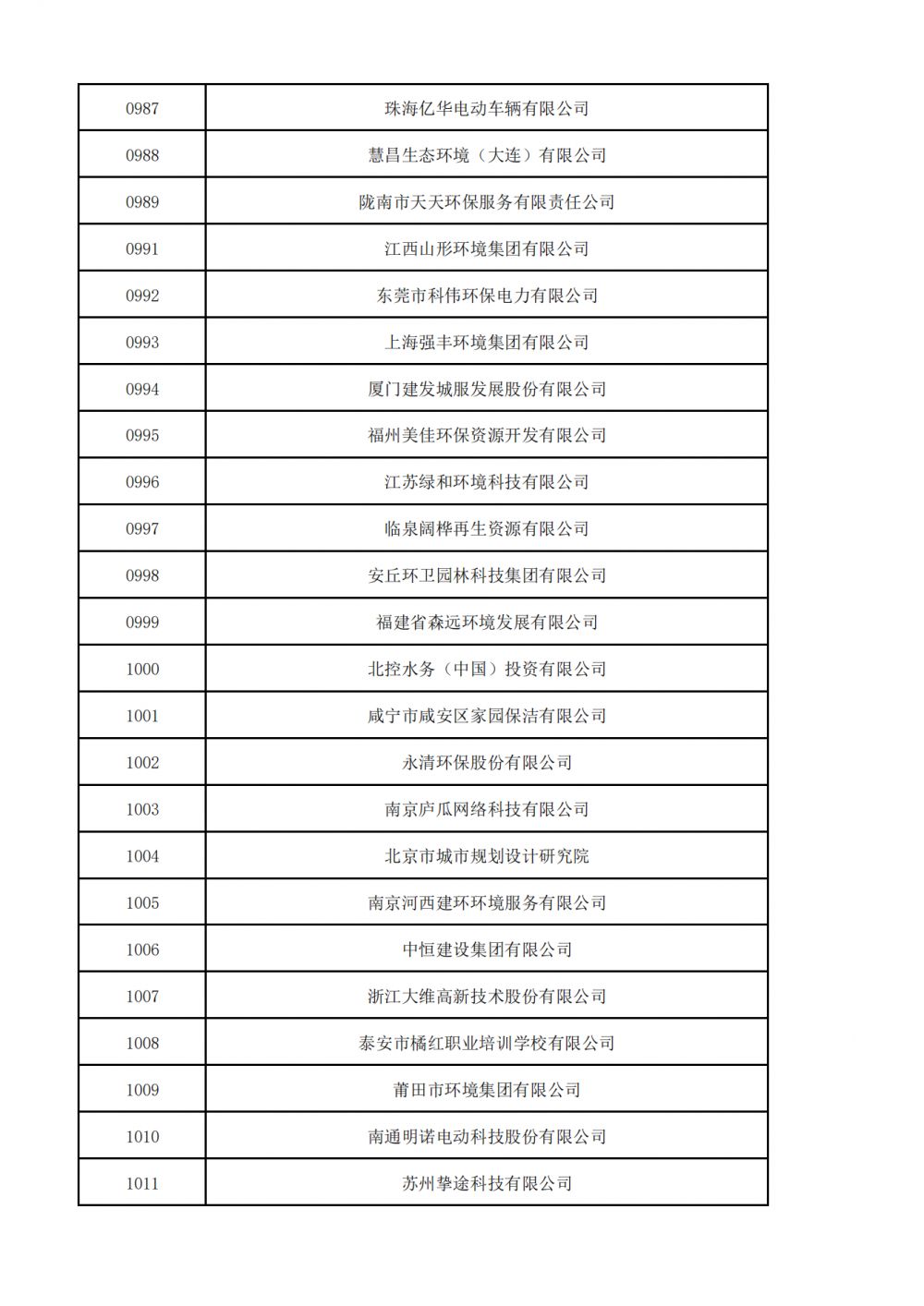 1657521065101953.png 普通会员挂网名单_31.png