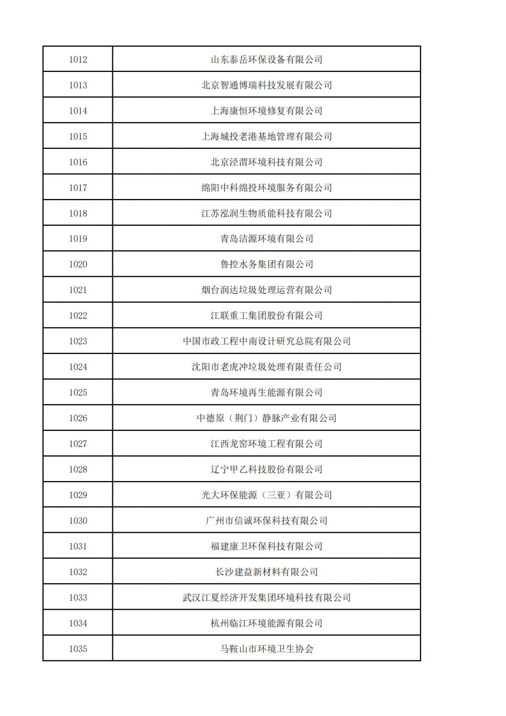 1657521069794971.png 普通会员挂网名单_32.png