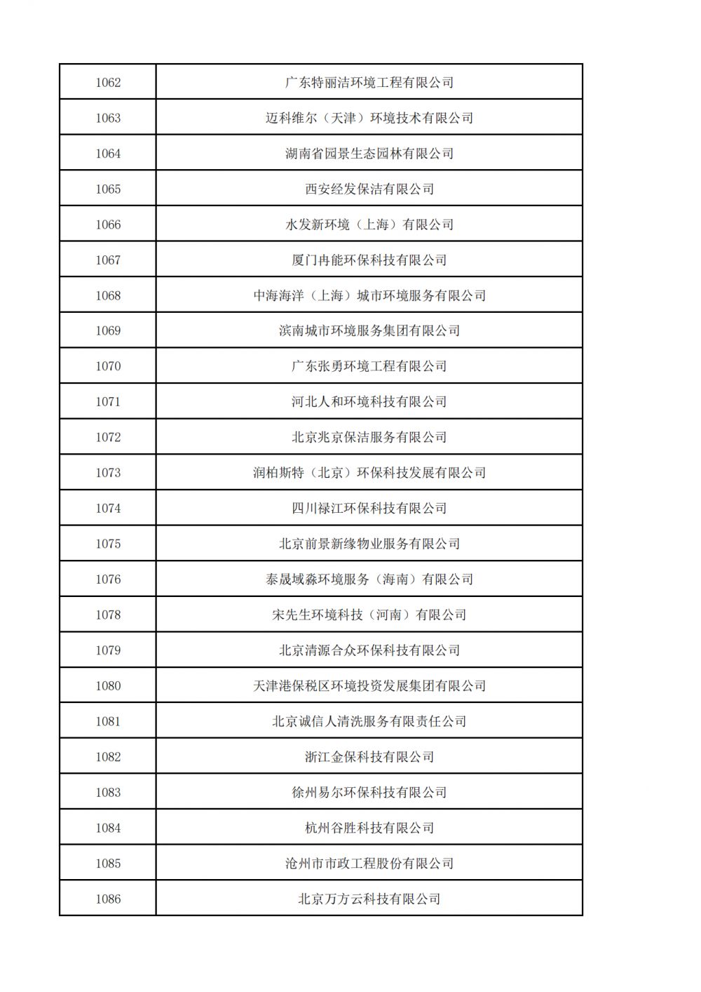 1657521075897381.png 普通会员挂网名单_34.png