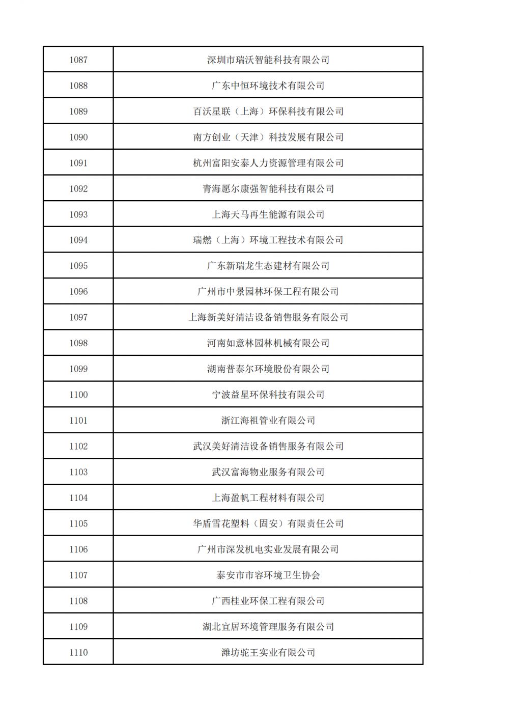 1657521078399427.png 普通会员挂网名单_35.png