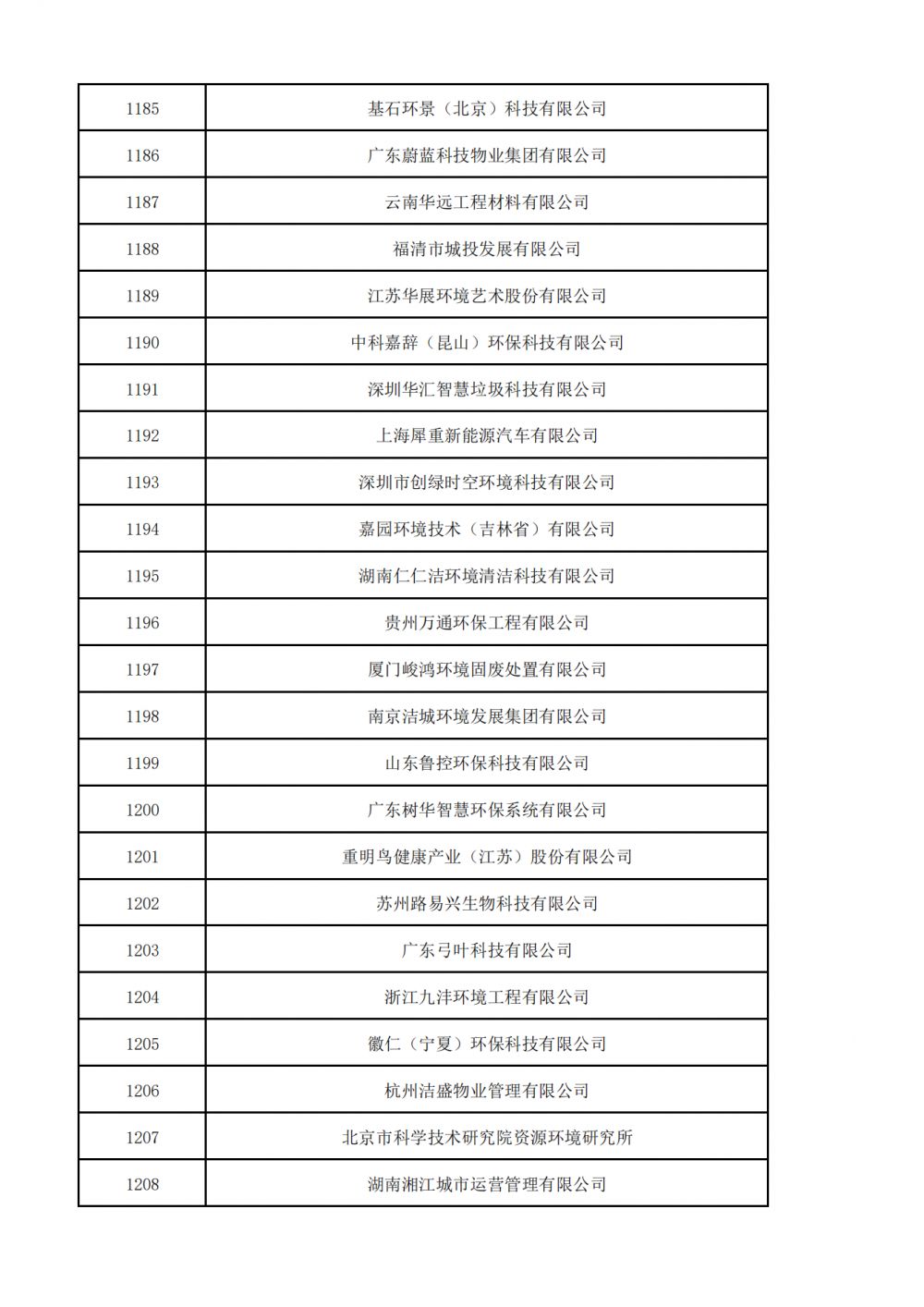 1657521090542787.png 普通会员挂网名单_39.png