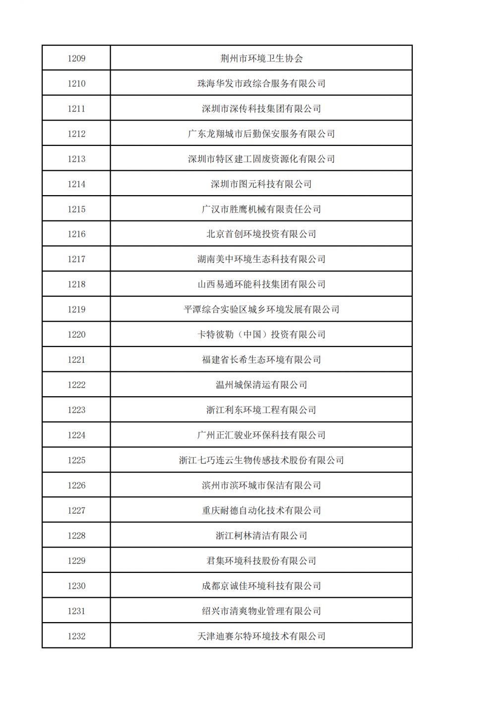 1657521093551212.png 普通会员挂网名单_40.png