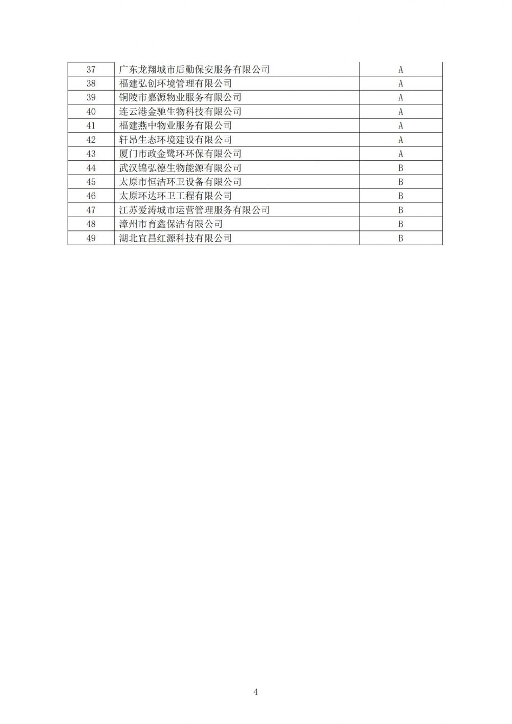 中环卫函〔2022〕34号关于2022年度第一批中国环境卫生行业企业信用评价结果的公示(1)_02.jpg