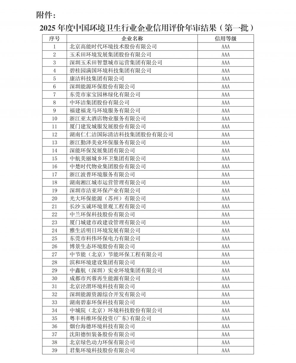 中环卫函〔2025〕73号关于公布2025年度中国环境卫生行业企业信用评价年审（第一批）结果的公告(3)(1)_02.jpg