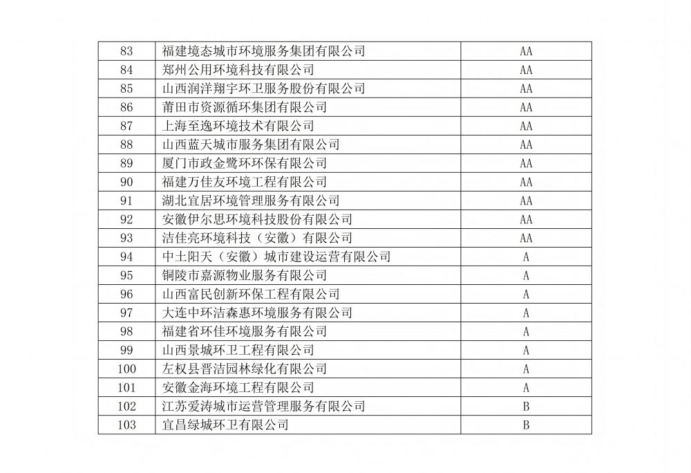 中环卫函〔2025〕73号关于公布2025年度中国环境卫生行业企业信用评价年审（第一批）结果的公告(3)(1)_04.jpg