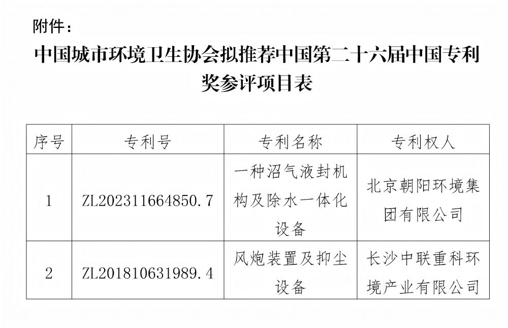 中环卫函〔2025〕90号关于推荐第二十六届中国专利奖参评项目的公示_03(1).jpg
