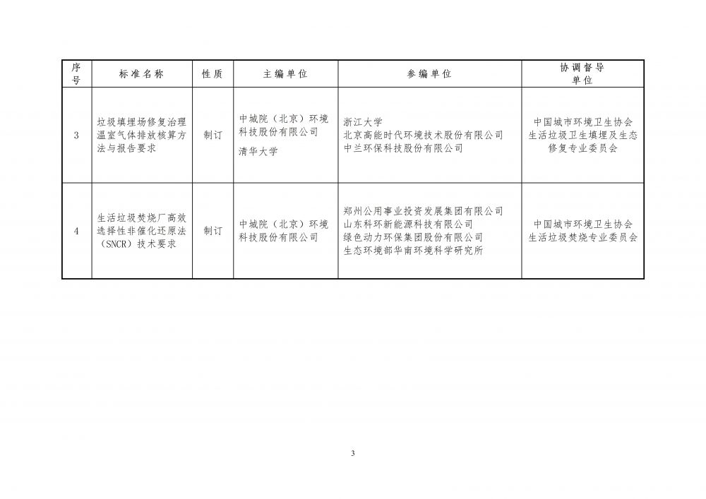1765266327786686.jpg 20251201 中环卫函〔2025〕95号 关于印发《2025年中国城市环境卫生协会团体标准制修订计划(第九批增补)》的通知_03.jpg