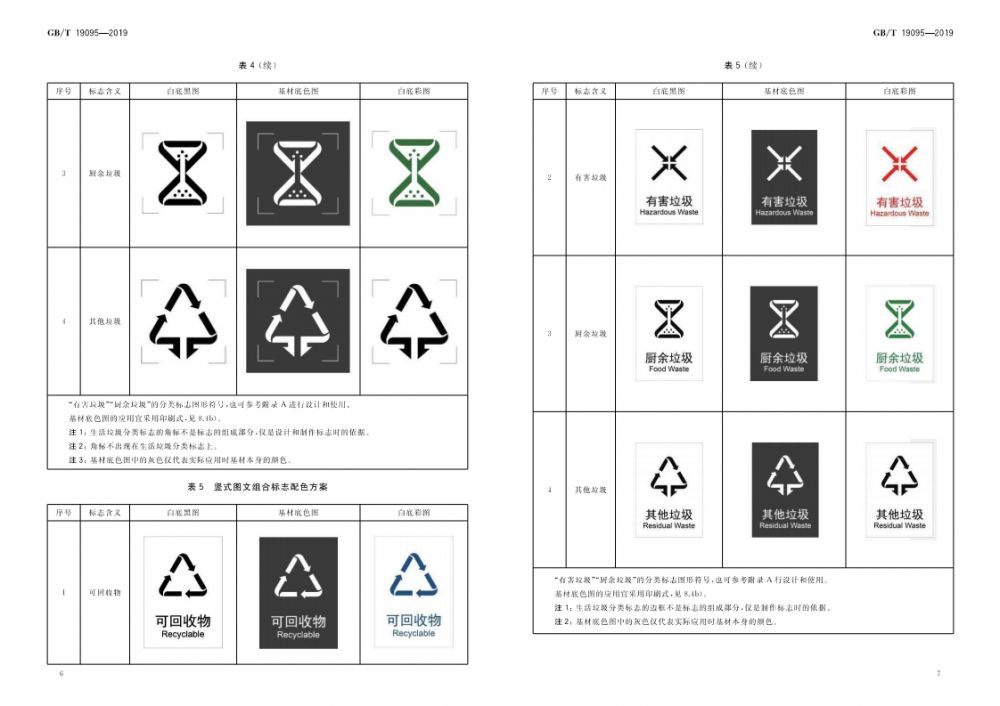 生活垃圾分类标志(GB／T19095-2019)_04.png