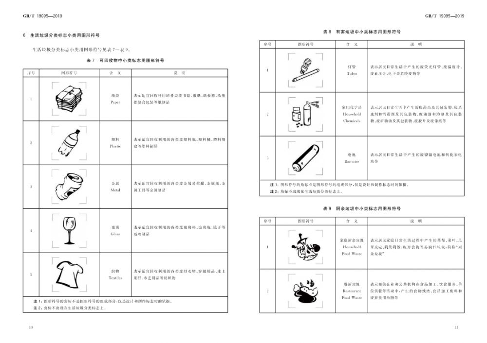 生活垃圾分类标志(GB／T19095-2019)_06.png