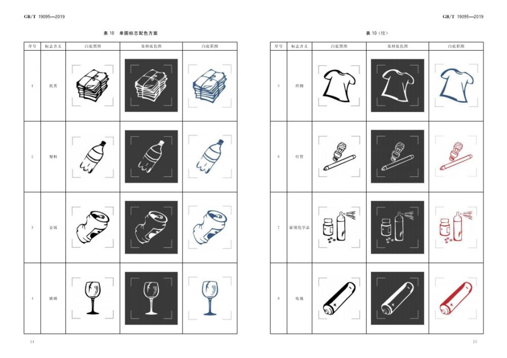 生活垃圾分类标志(GB／T19095-2019)_08.png