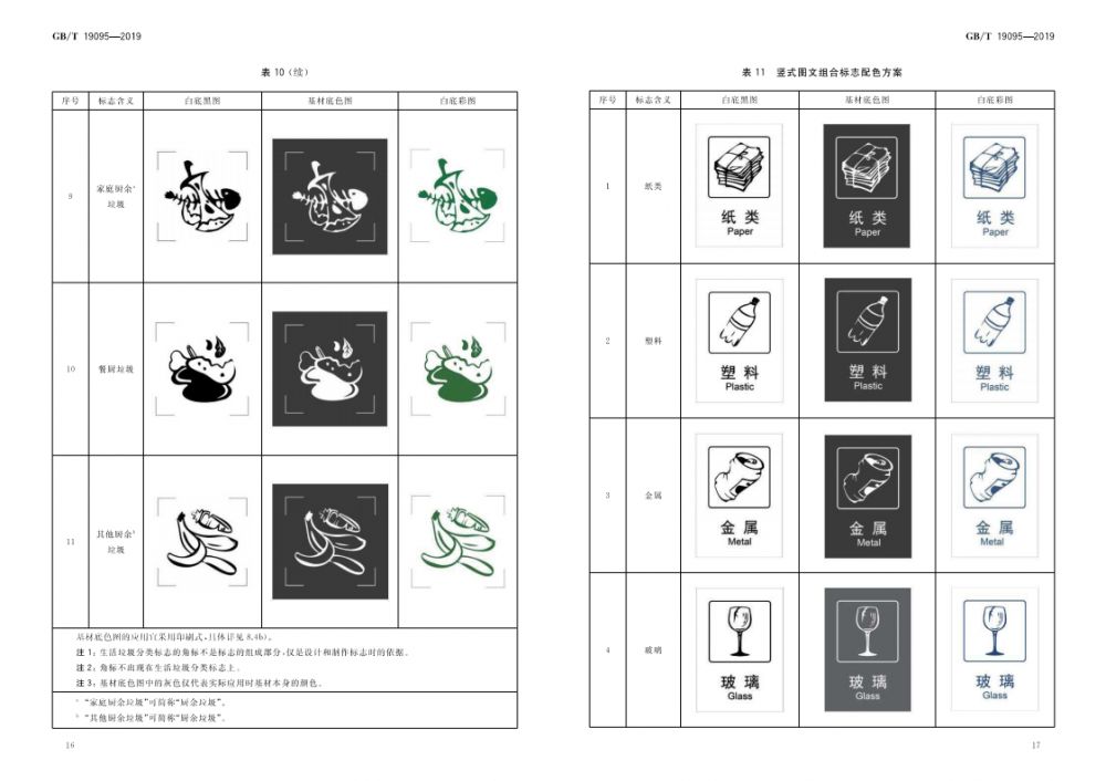 生活垃圾分类标志(GB／T19095-2019)_09.png
