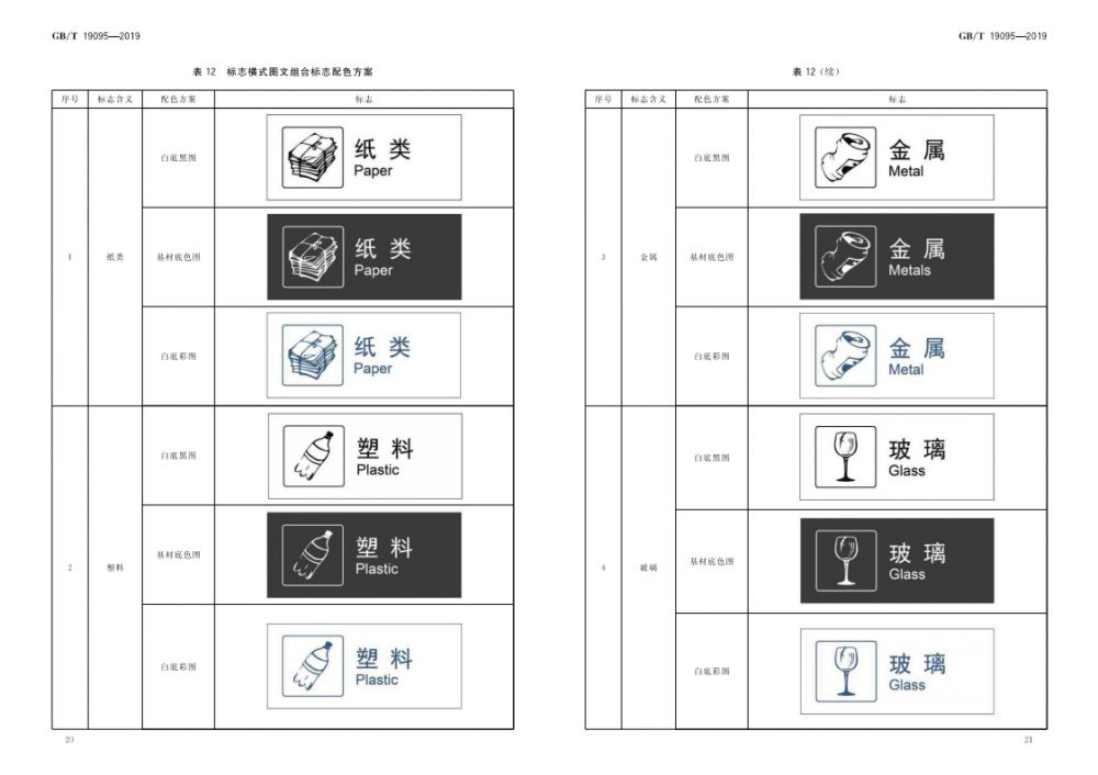 生活垃圾分类标志(GB／T19095-2019)_11.png