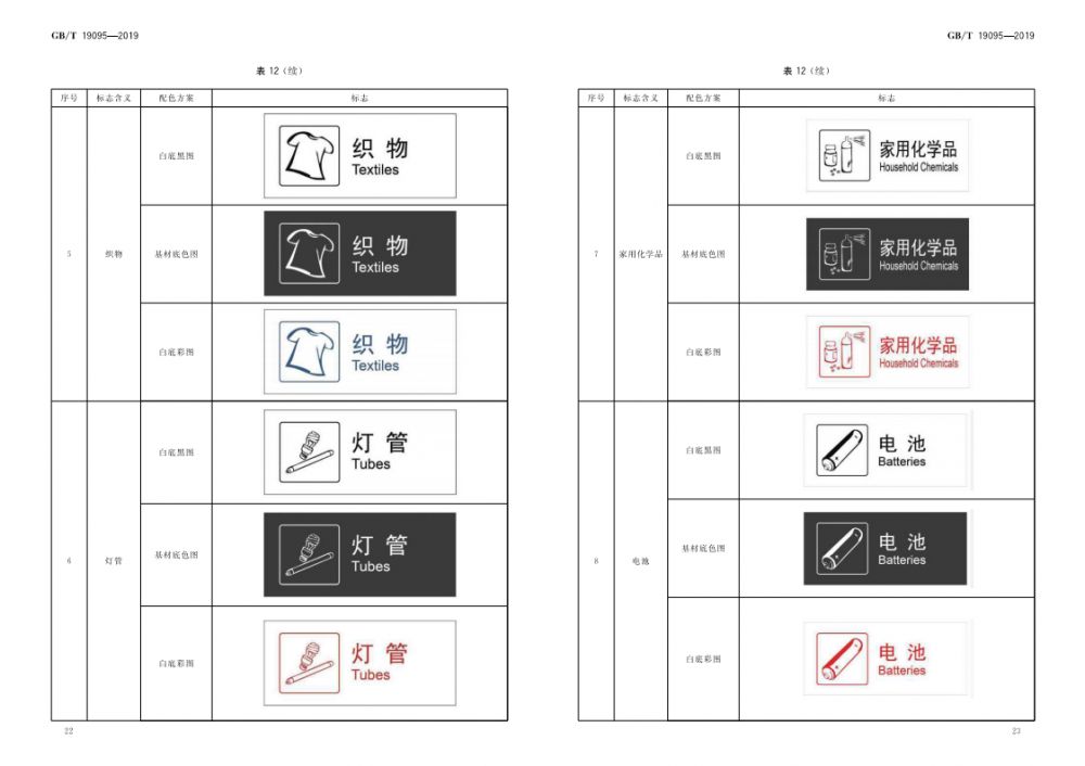 生活垃圾分类标志(GB／T19095-2019)_12.png
