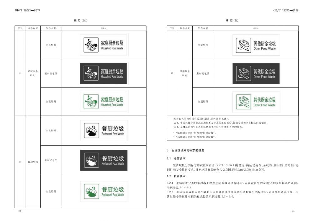 生活垃圾分类标志(GB／T19095-2019)_13.png