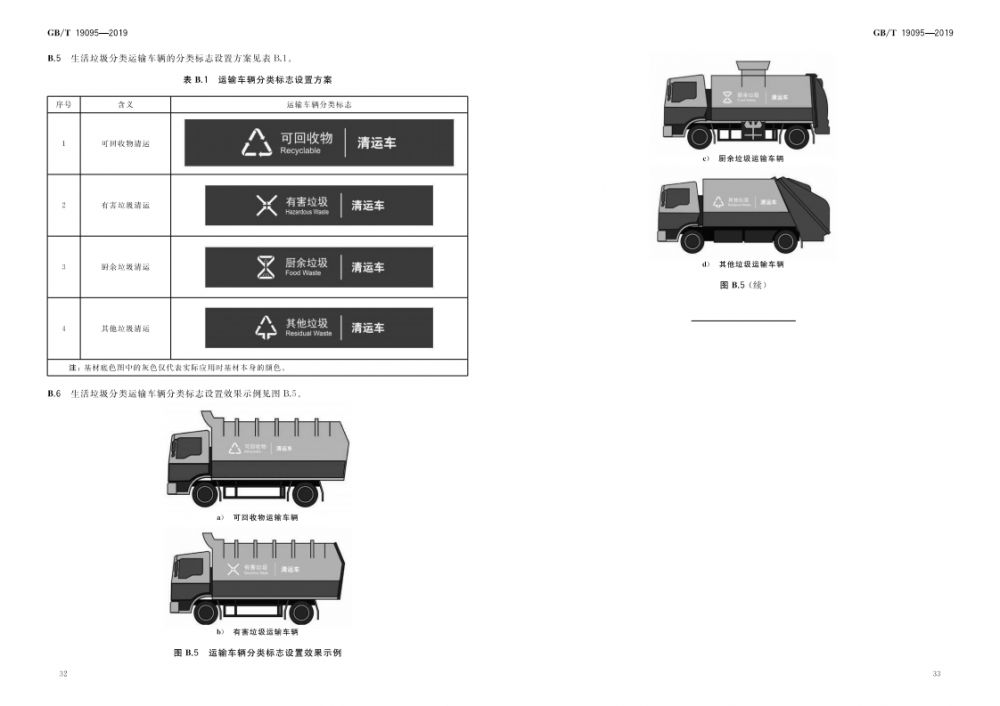 生活垃圾分类标志(GB／T19095-2019)_17.png
