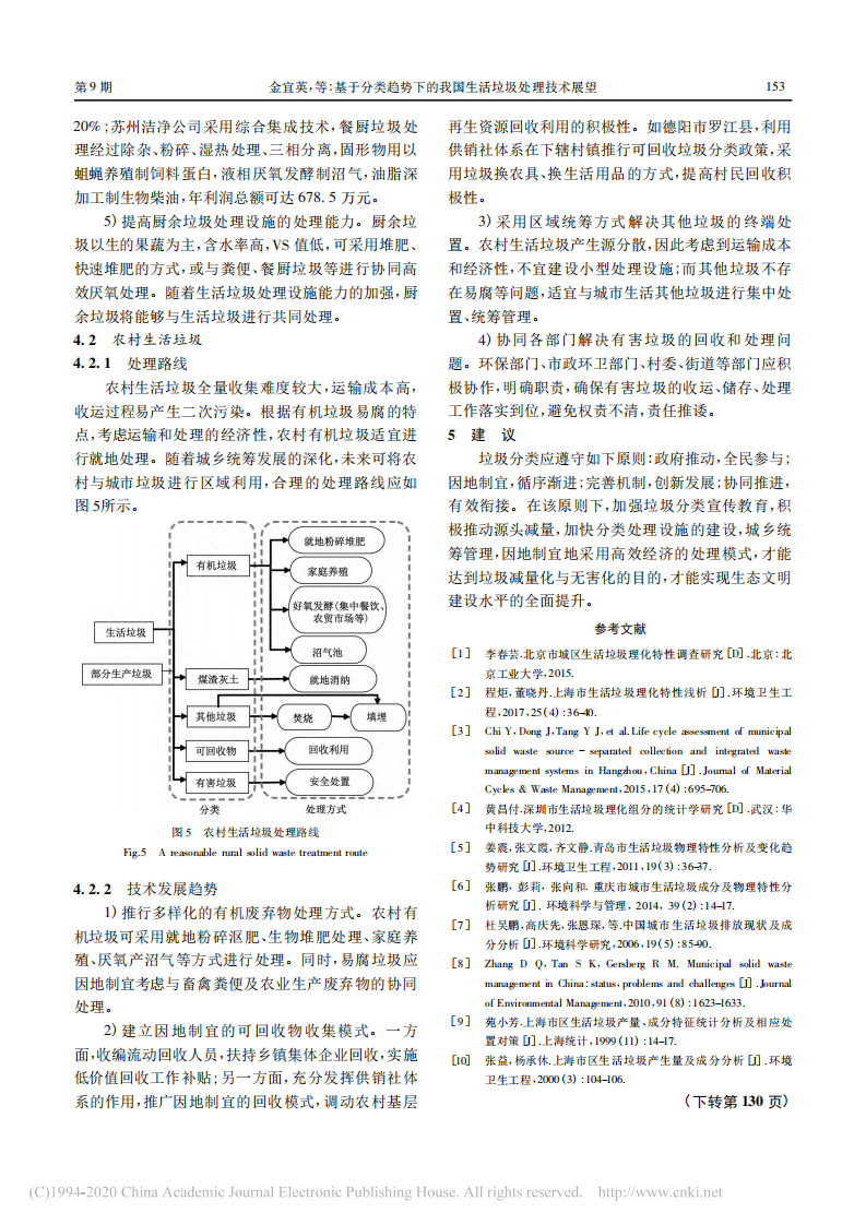 基于分类趋势下的我国生活垃圾处理技术展望_金宜英_04.png