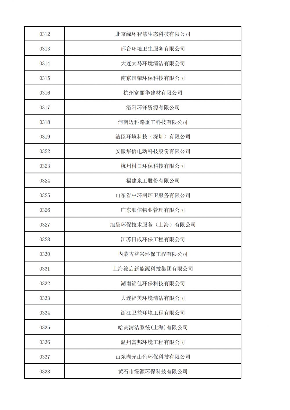 普通会员挂网名单_05.png