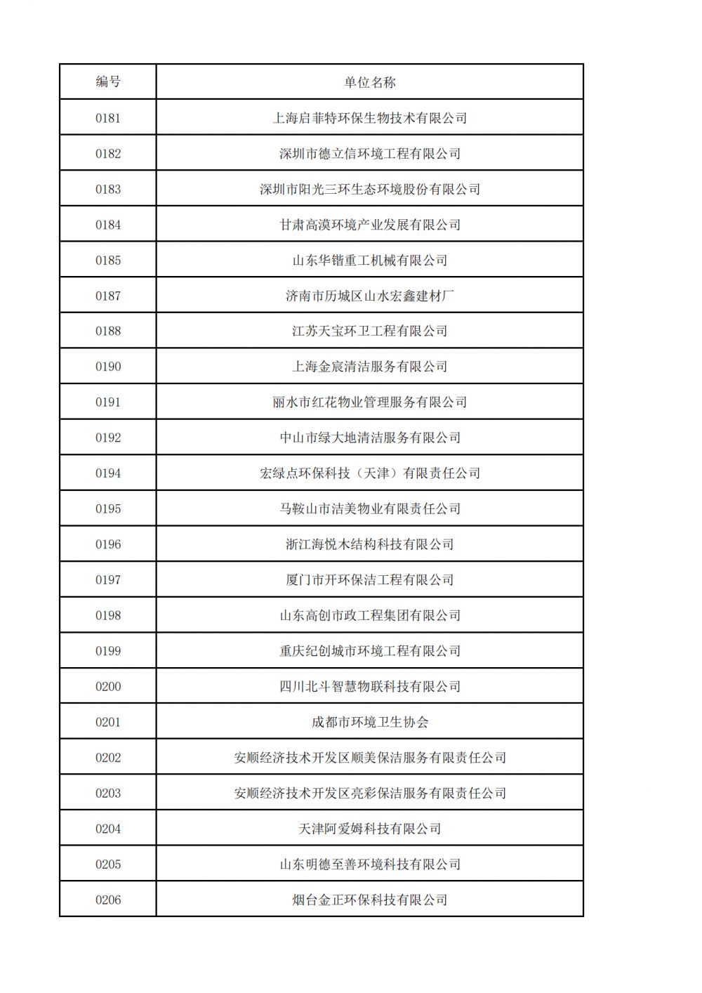 普通会员挂网名单_00.png