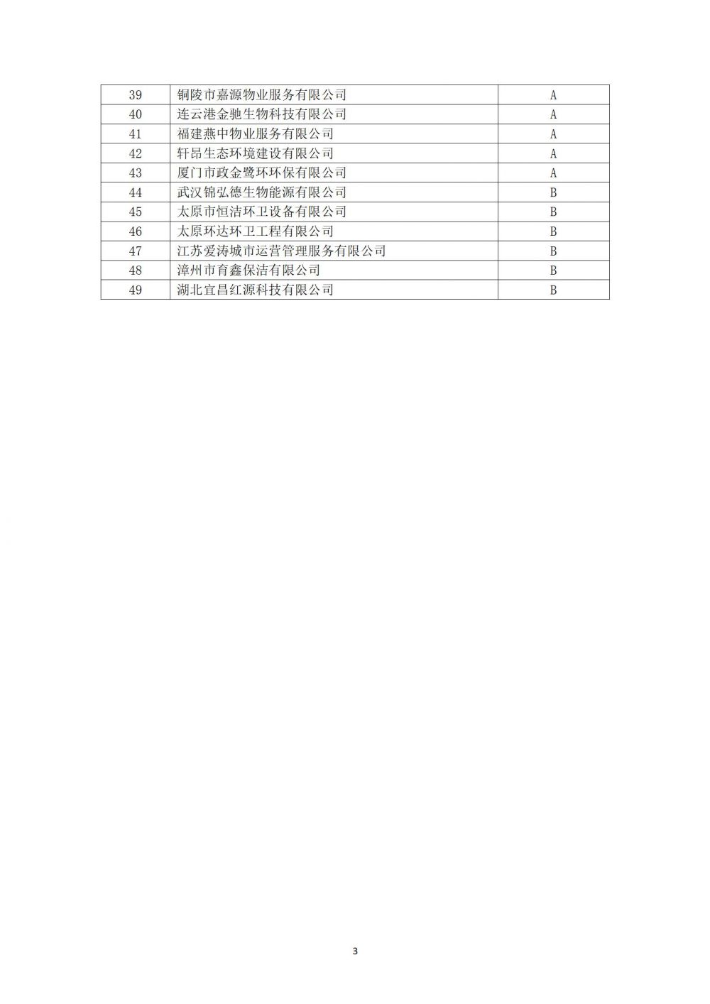 中环卫函[2022]38号关于公布2022年度第一批中国环境卫生行业企业信用评价结果的公告_03.jpg