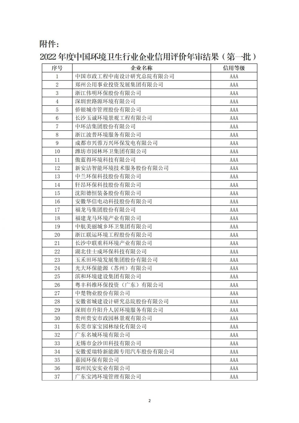 中环卫函[2022]40号关于公布2022年度中国环境卫生行业企业信用评价年审（第一批）结果的公告_02.jpg