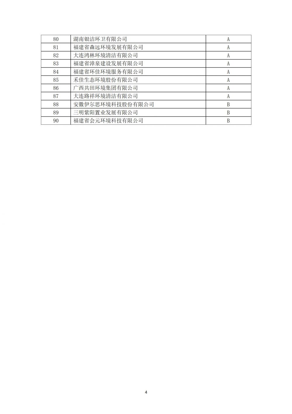 中环卫函[2022]40号关于公布2022年度中国环境卫生行业企业信用评价年审（第一批）结果的公告_04.jpg