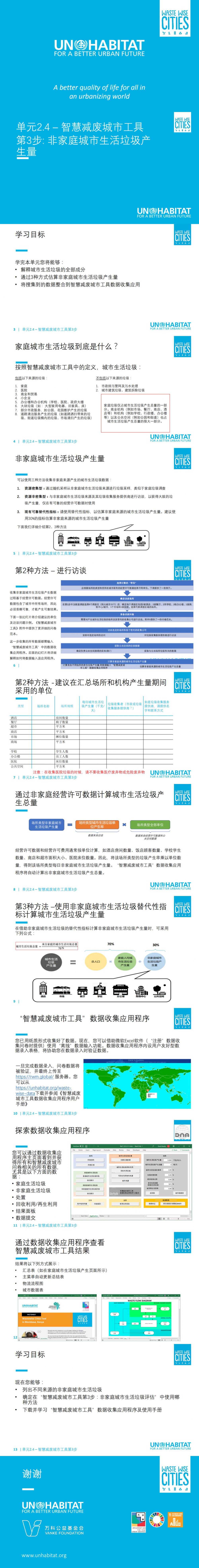 单元2.4：第3步 非家庭城市生活垃圾产生量_0.jpg