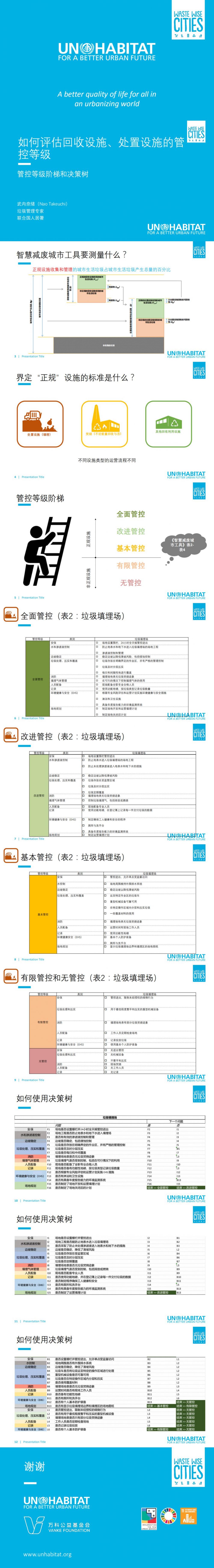 单元3.3：深入探究 如何评估回收设施、处置设施的管控等级_0.jpg