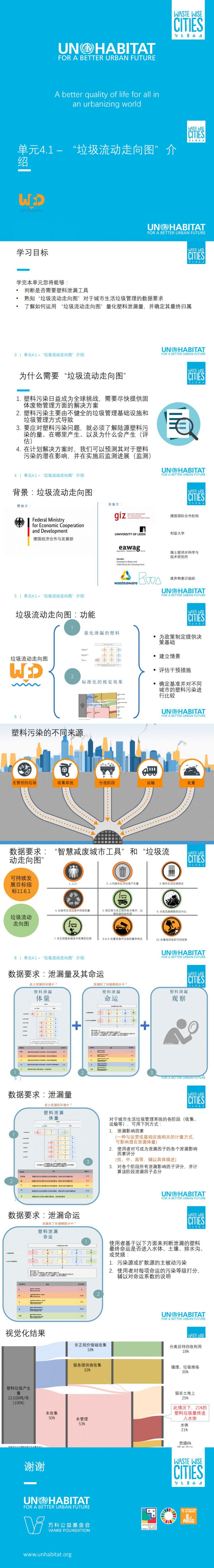 单元4.1：“垃圾流动走向图”介绍_0.jpg