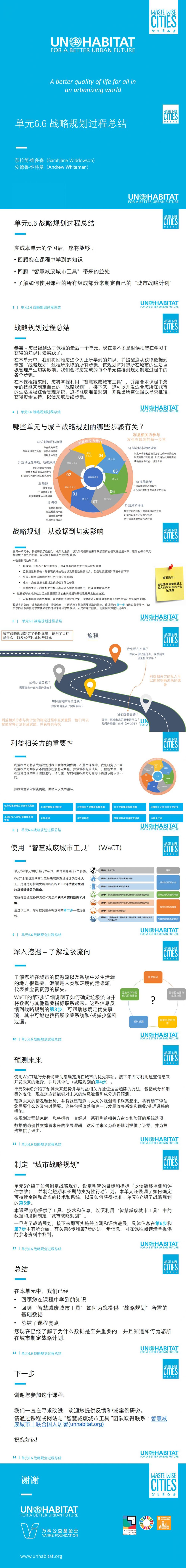 单元6.6：战略规划过程总结_0.jpg