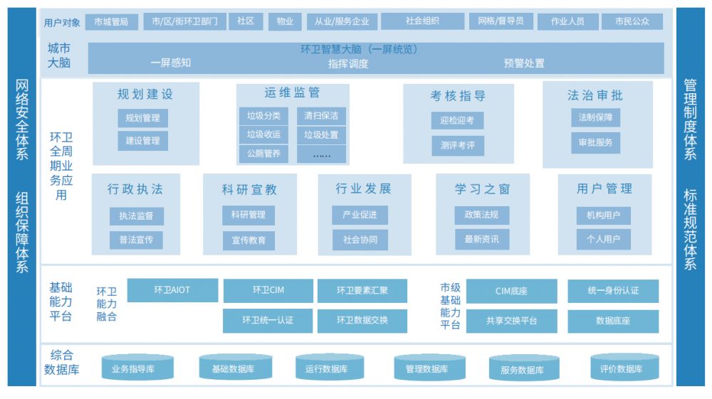 1693817486728073.png 1 智慧环卫平台.png