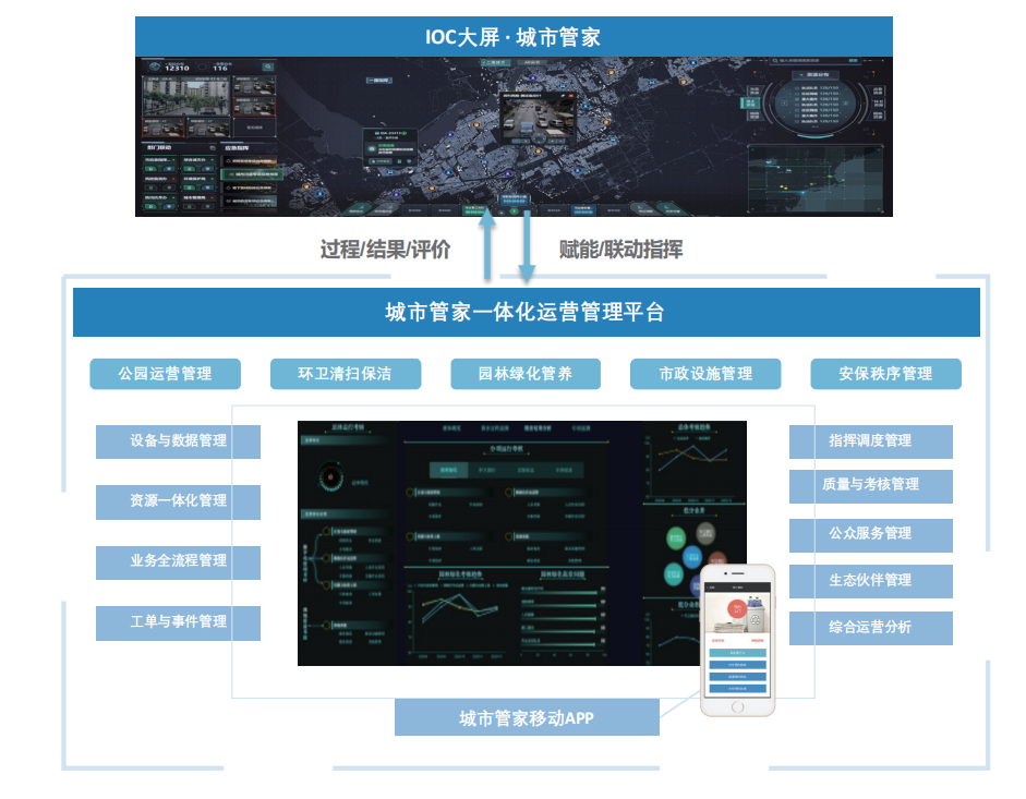 1693817500884272.png 2 城市管家平台.png