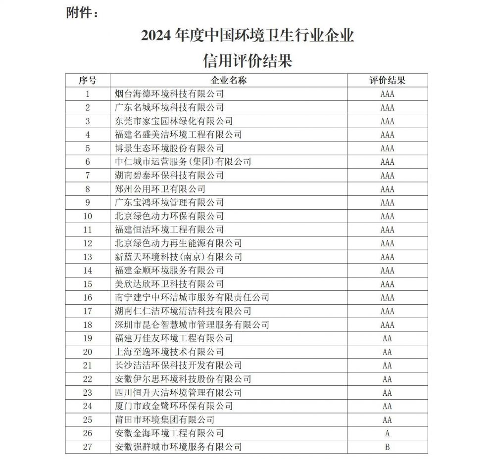 中环卫函〔2024〕122号关于公布2024年度中国环境卫生行业企业信用评价结果的公告_02.jpg
